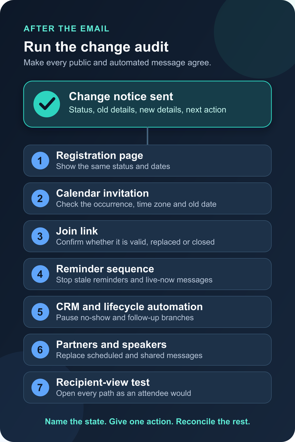 Seven checks to run after sending a webinar cancellation or rescheduling email